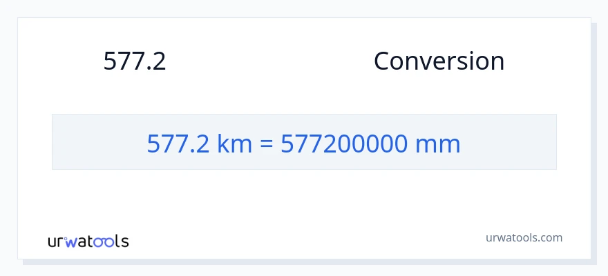 การแปลง 577.2 กิโลเมตร เป็น มิลลิเมตร