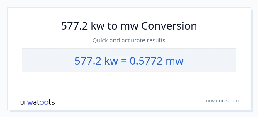 577.2 kilowatts patungong mga megawatt na conversion