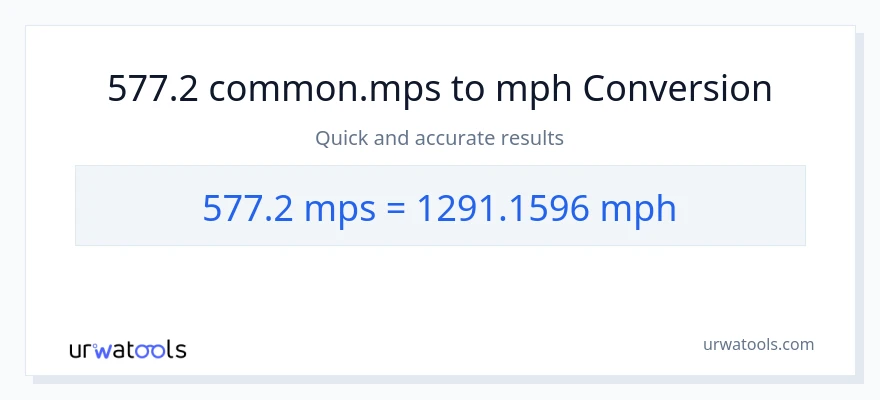 577.2 Meters Per Second to miles per hour conversion