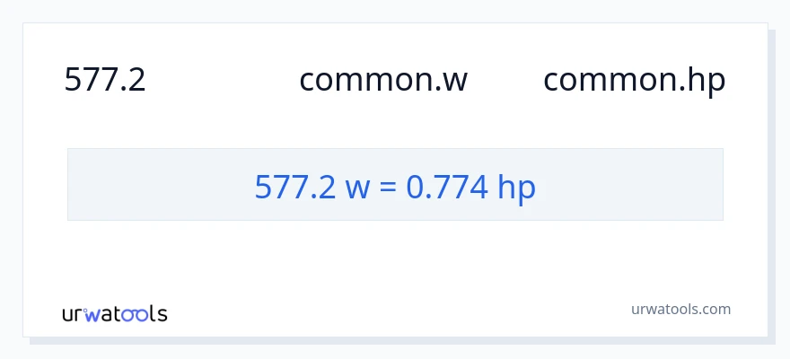 การแปลง 577.2 วัตต์ เป็น แรงม้า