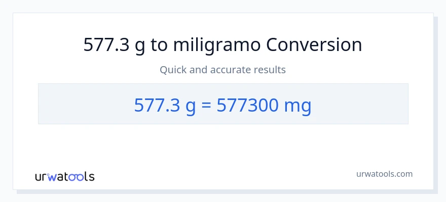 577.3 Gramo patungong miligramo na conversion