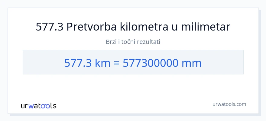 Konverzija od kilometara do milimetri: 577.3