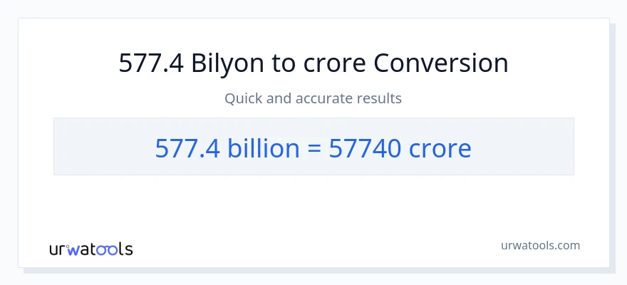 577.4 bilyon-bilyon patungong crores na conversion