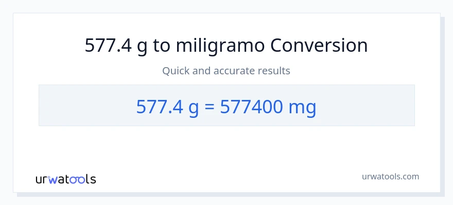 577.4 Gramo patungong miligramo na conversion