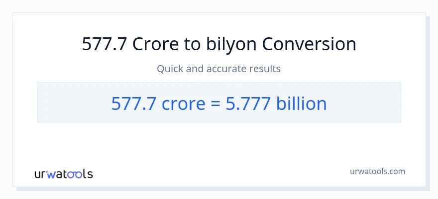577.7 crores patungong bilyon-bilyon na conversion