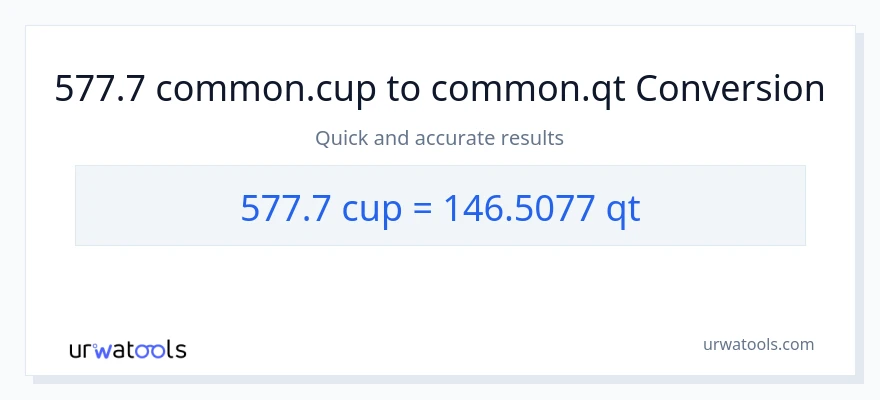 577.7 mga tasa patungong Quarts na conversion