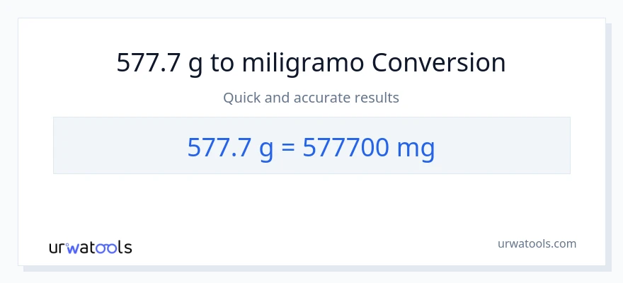 577.7 Gramo patungong miligramo na conversion