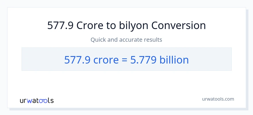 577.9 crores patungong bilyon-bilyon na conversion
