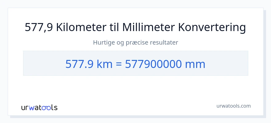 577.9 kilometer til millimeter konvertering