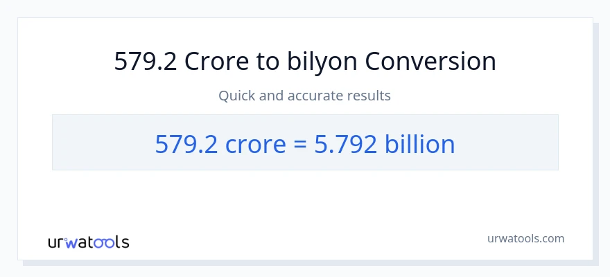 579.2 crores patungong bilyon-bilyon na conversion