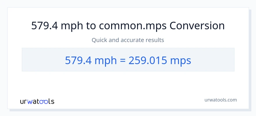 579.4 milya kada oras patungong Meters Per Second na conversion