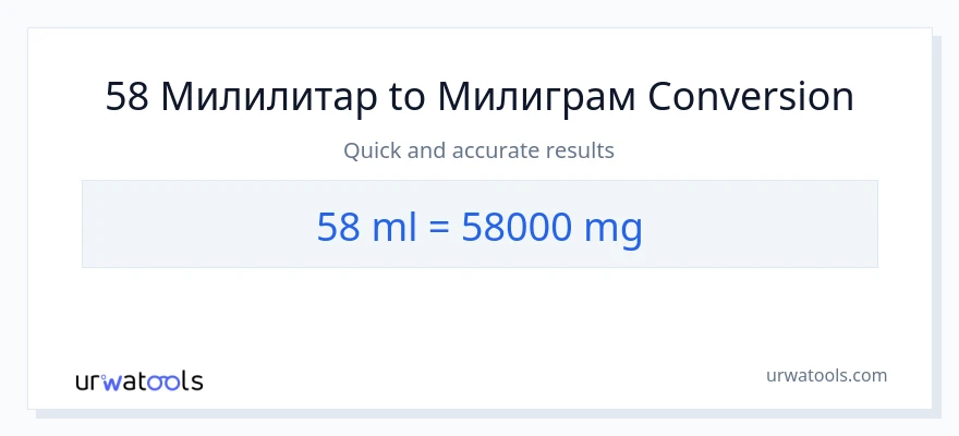 Конверзија од милилитри до милиграми: 1}