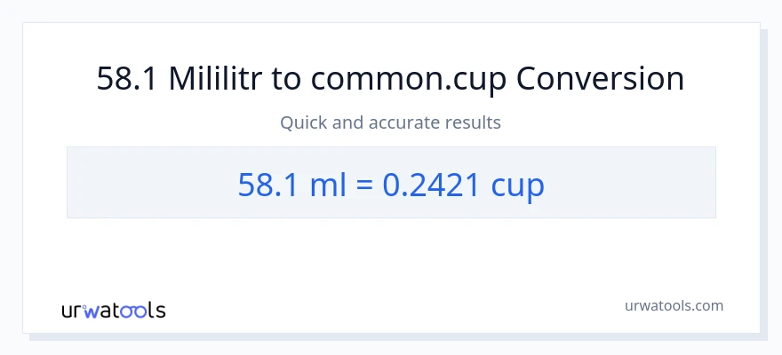Konwersja 58.1 mililitry do stan nietrzeźwy