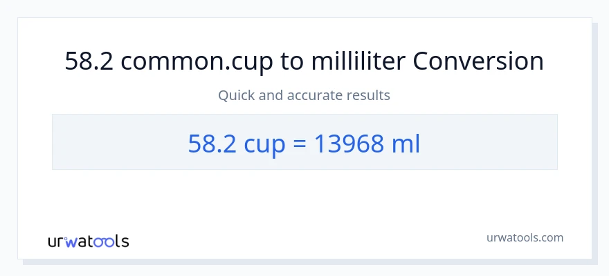 58.2 Tassen zu Milliliter Umwandlung