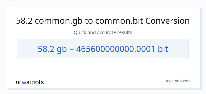 58.2 Gigabytes patungong Bits na conversion