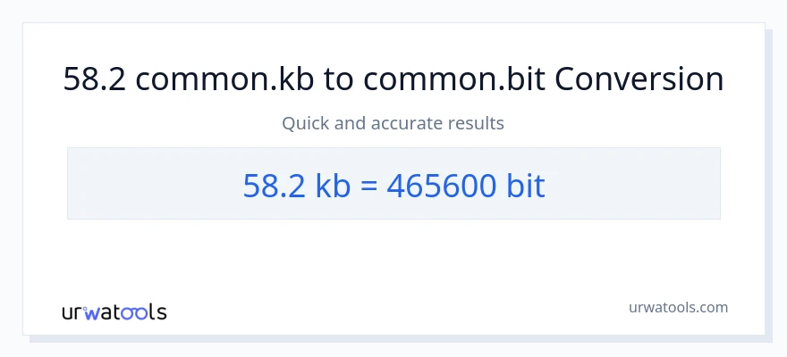58.2 Kilobytes patungong Bits na conversion