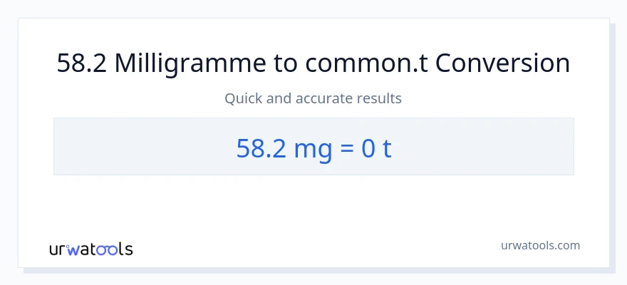 Conversion 58.2 milligrammes vers Ts