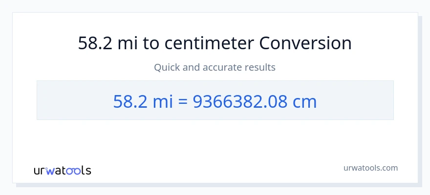 58.2 miles til Centimeter konvertering