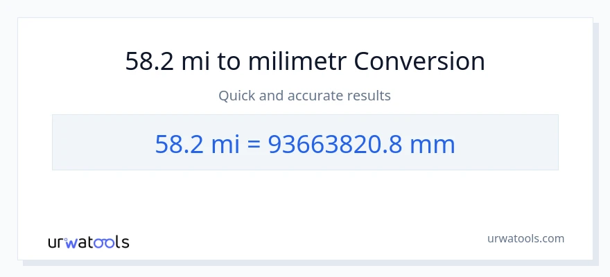 Konwersja 58.2 mile do milimetry