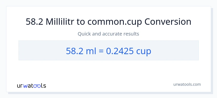 58.2 millilitr-dən fincanlar-ə çevrilmə