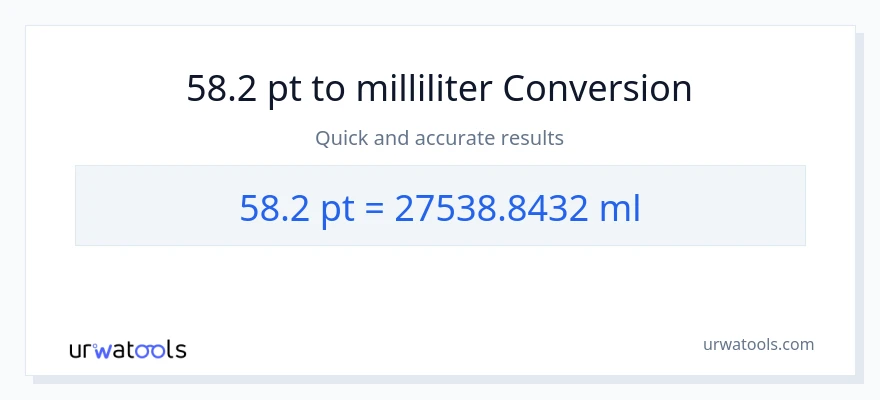 58.2 Pints naar milliliter conversie