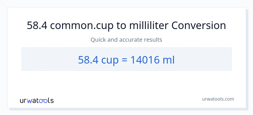 58.4 kopper til milliliter konvertering