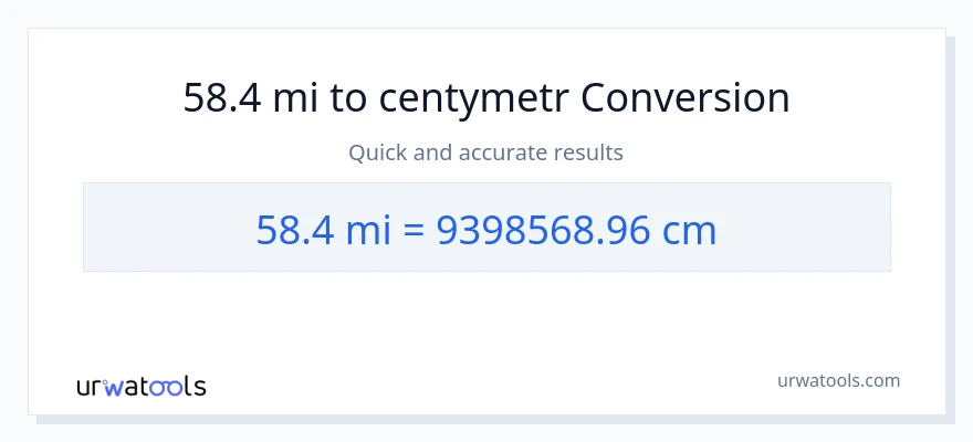 Konwersja 58.4 mile do Centymetry