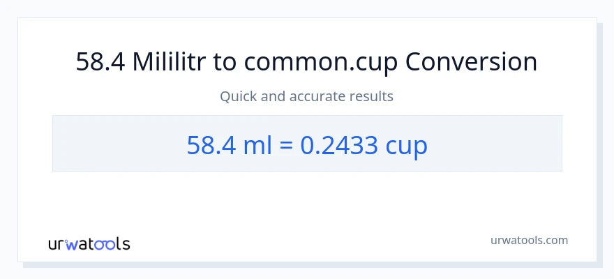 Konwersja 58.4 mililitry do stan nietrzeźwy