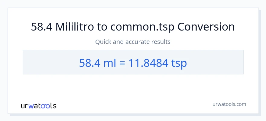 58.4 mga mililitro patungong Tsps na conversion