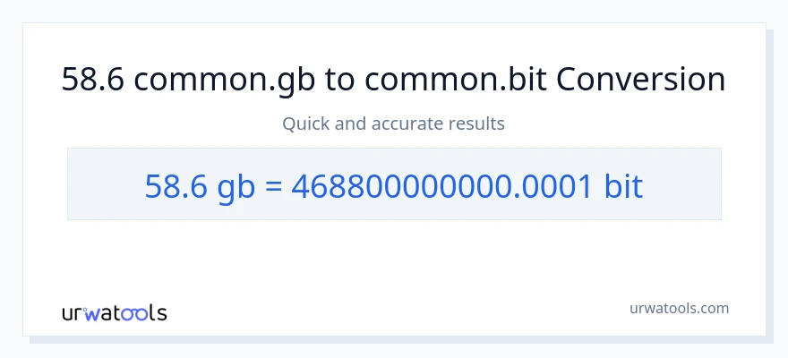 58.6 Gigabytes patungong Bits na conversion
