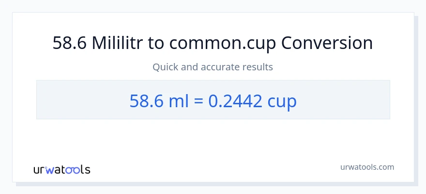 Konwersja 58.6 mililitry do stan nietrzeźwy