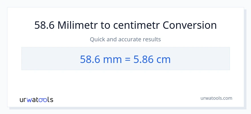 Konverze z milimetry na Centimetry: 58.6