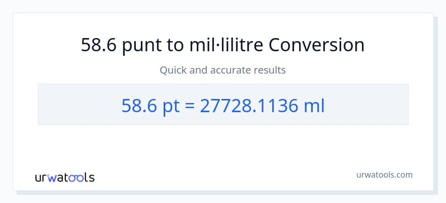 Conversió de 58.6 Pints a mil·lilitres
