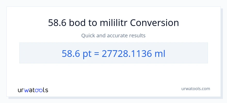 Konverze z Pints na mililitrů: 58.6