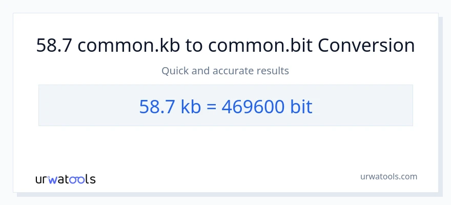 58.7 Kilobytes patungong Bits na conversion
