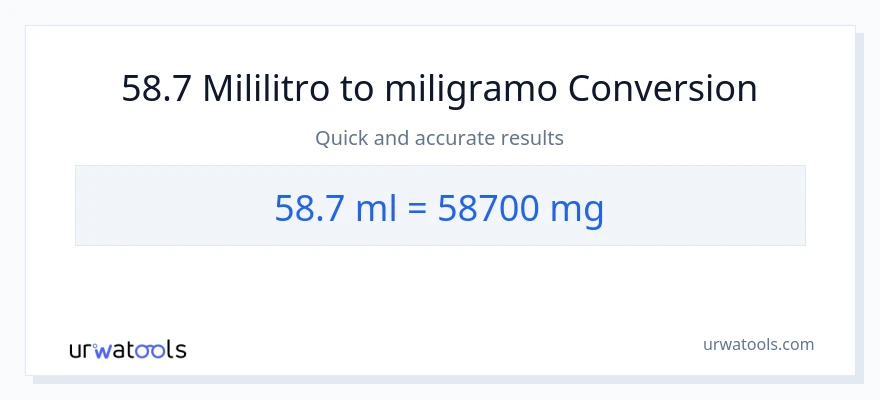 58.7 mga mililitro patungong miligramo na conversion