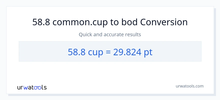 Konverze z šálky na Pints: 58.8