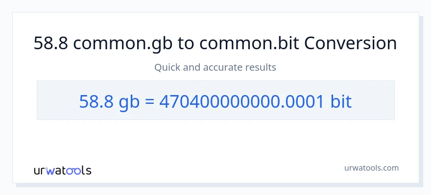 58.8 Gigabytes patungong Bits na conversion