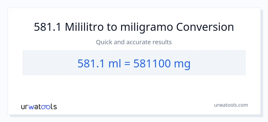 581.1 mga mililitro patungong miligramo na conversion