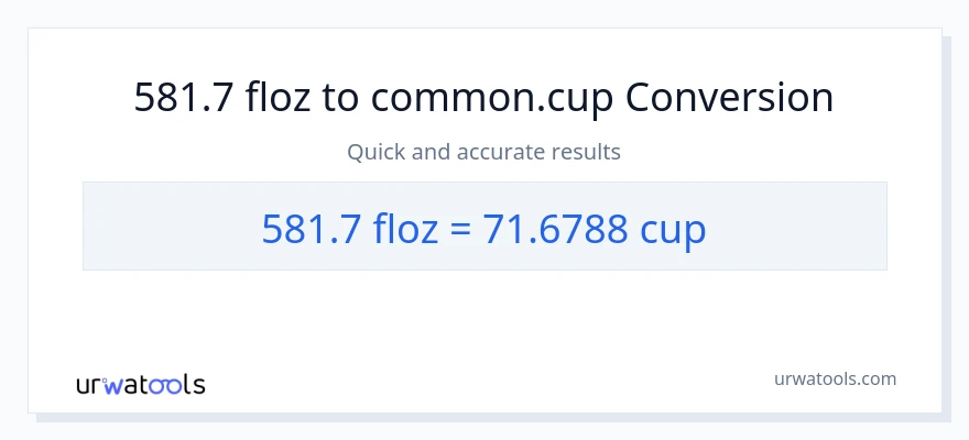 581.7 mga onsa ng likido patungong mga tasa na conversion