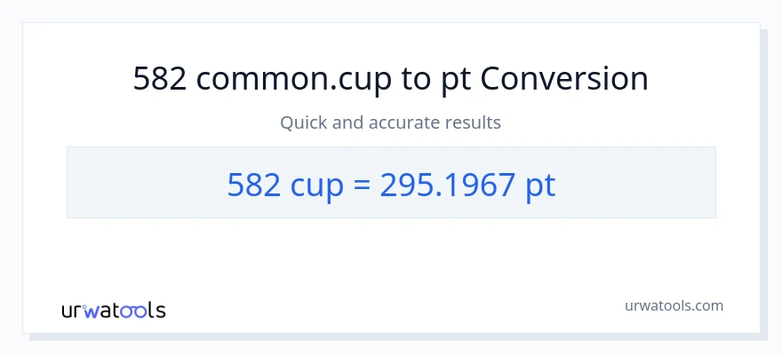 582 mga tasa patungong Pints na conversion