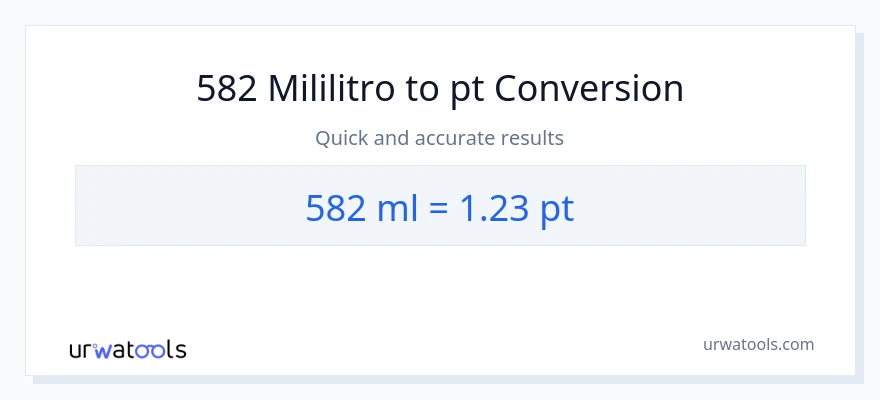 582 mga mililitro patungong Pints na conversion