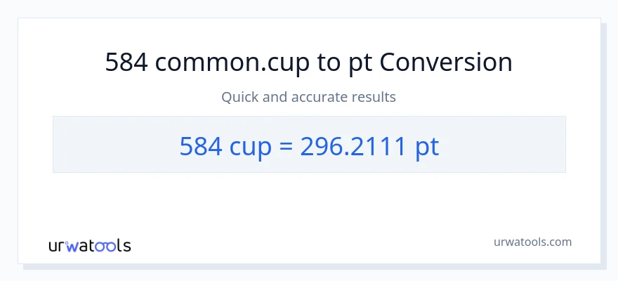 584 mga tasa patungong Pints na conversion
