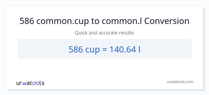 586 mga tasa patungong Liters na conversion