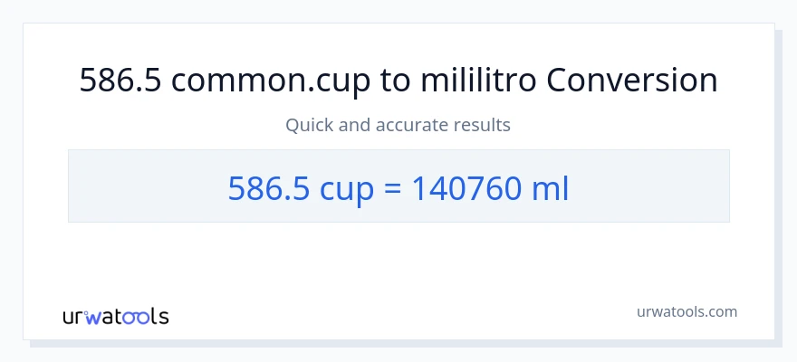 586.5 mga tasa patungong mga mililitro na conversion