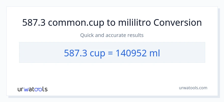 587.3 mga tasa patungong mga mililitro na conversion