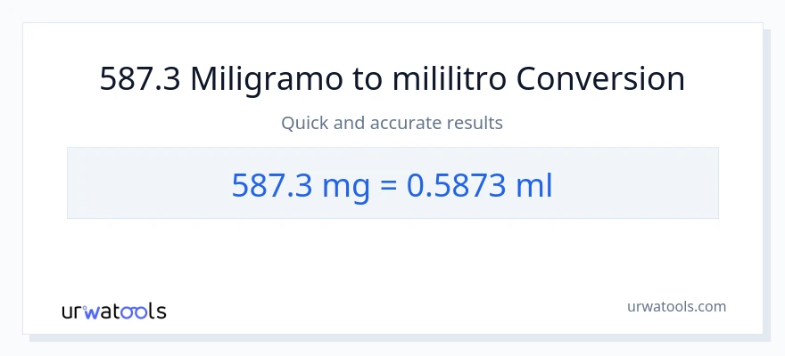 587.3 miligramo patungong mga mililitro na conversion