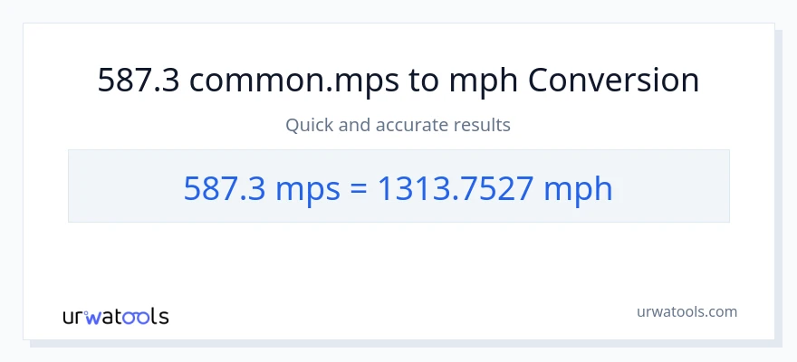 587.3 Meters Per Second patungong milya kada oras na conversion