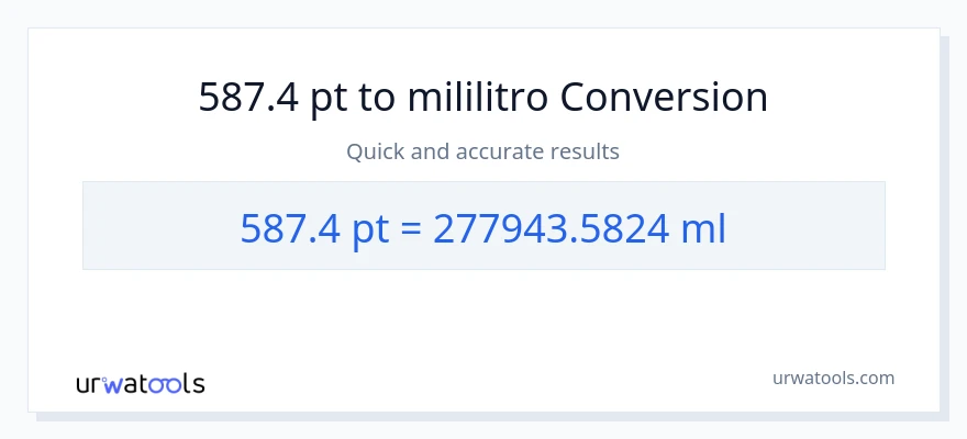 587.4 Pints patungong mga mililitro na conversion