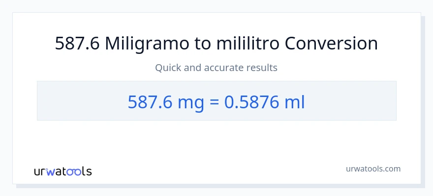 587.6 miligramo patungong mga mililitro na conversion